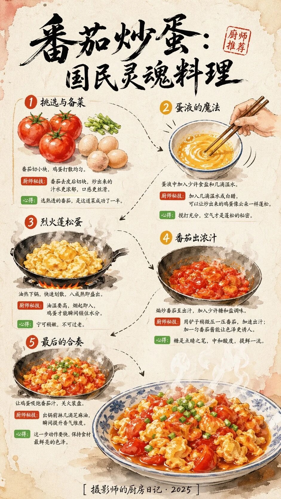 信息图可视化设计 - AI生成效果图