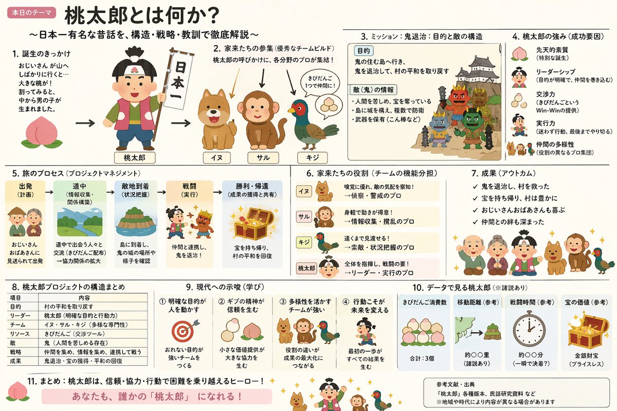 信息图可视化设计 - AI生成效果图