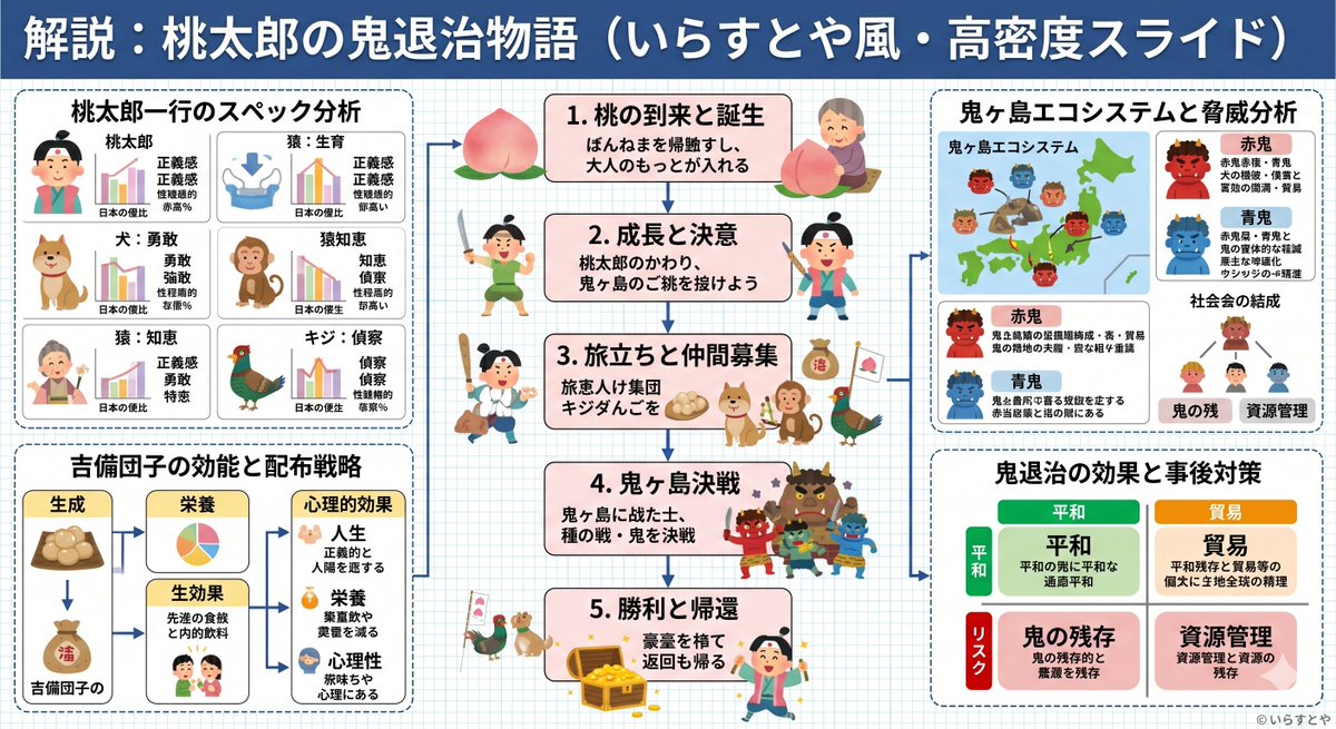 信息图可视化设计 - AI生成效果图
