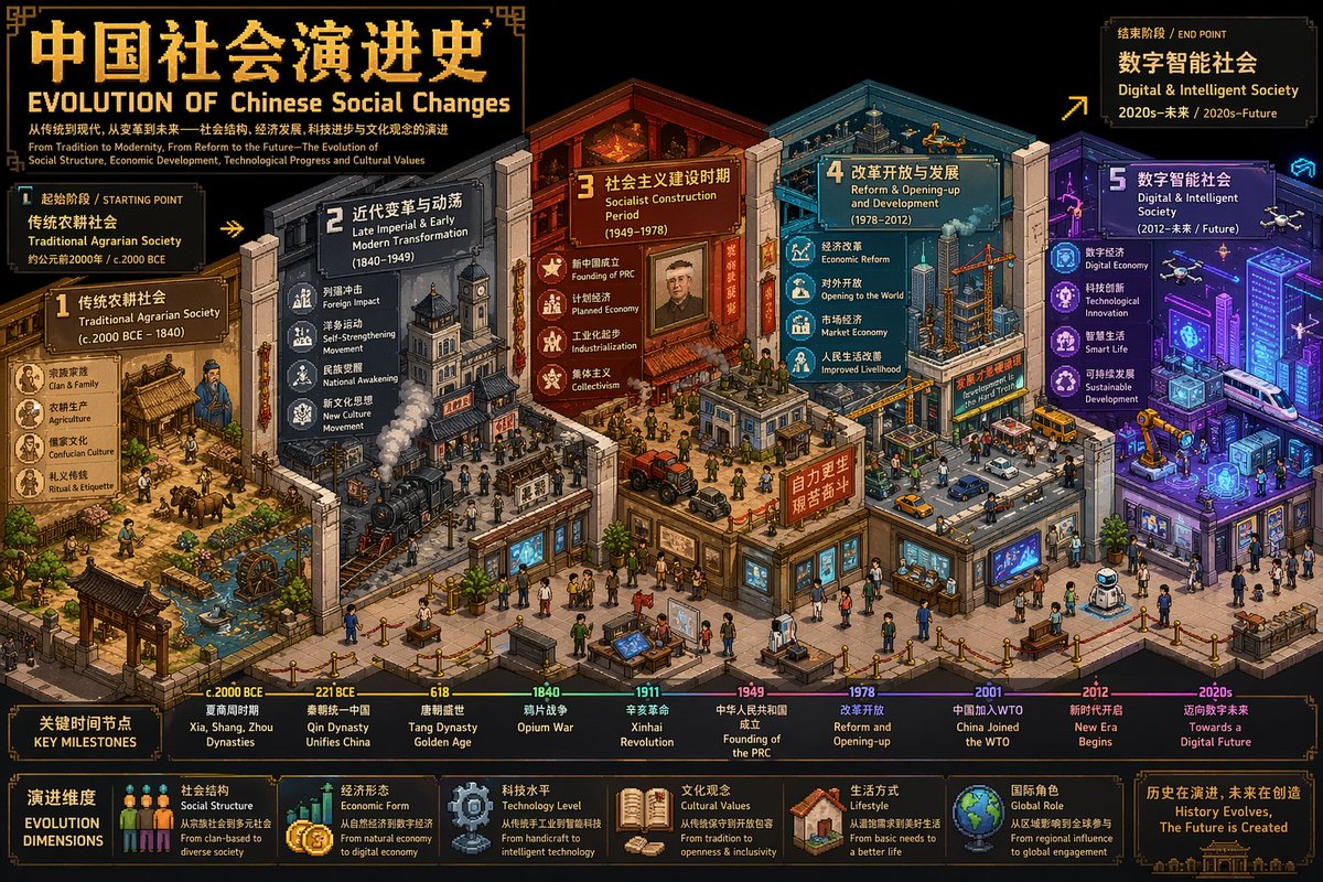 西方艺术演进像素博物馆 - AI生成效果图