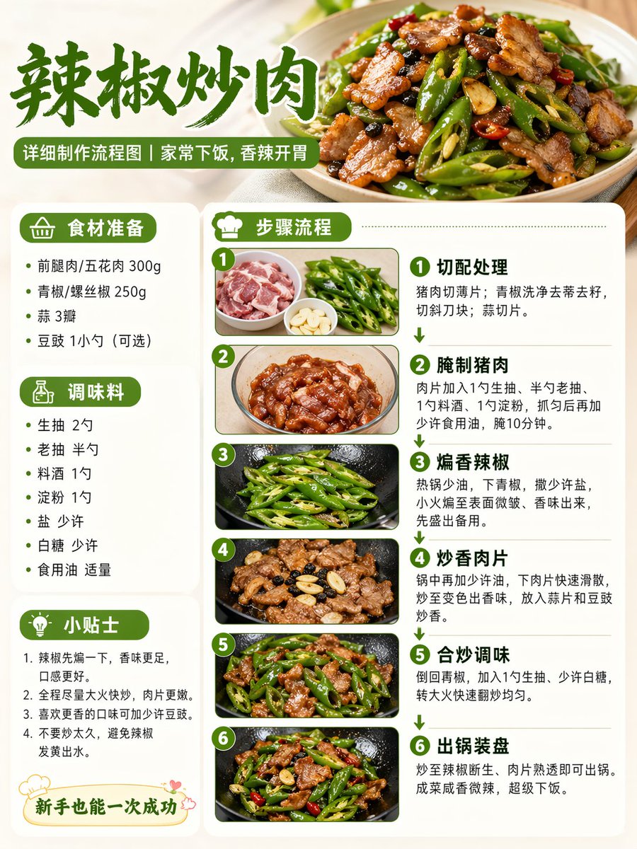 信息图可视化设计 - AI生成效果图